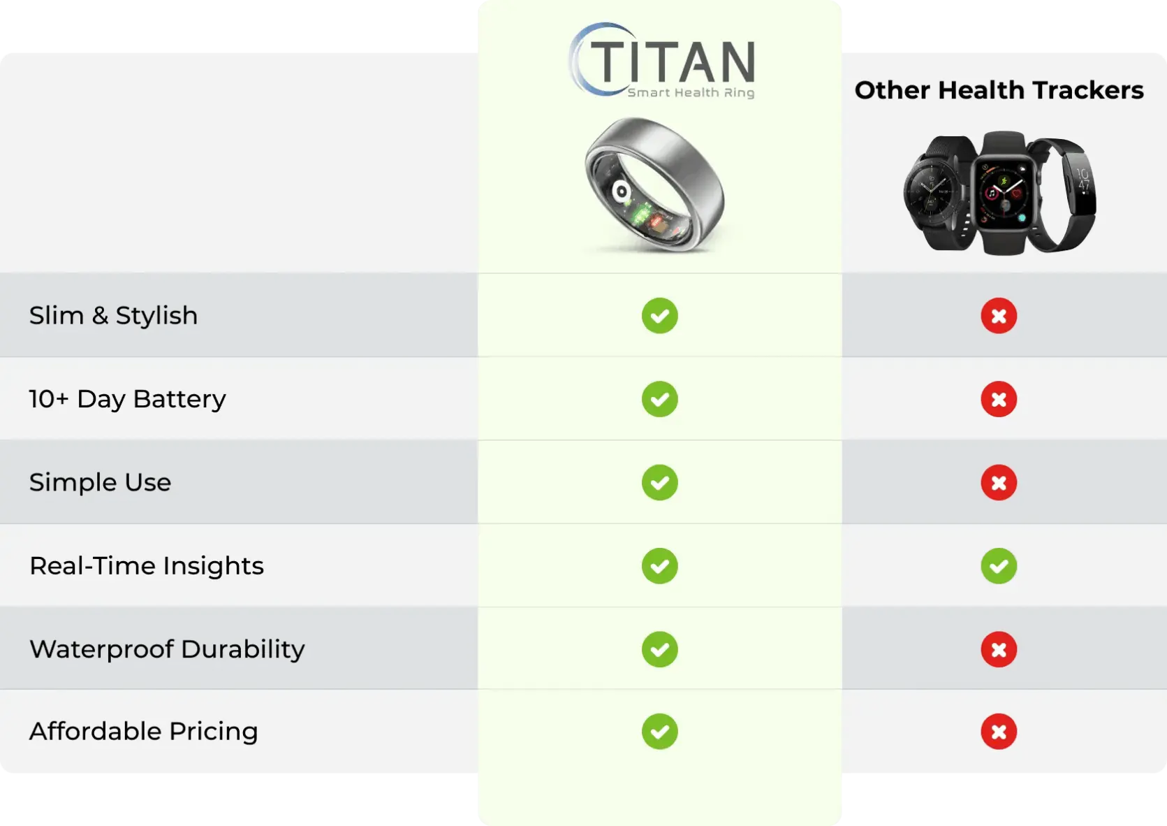 Titan Health Ring 7